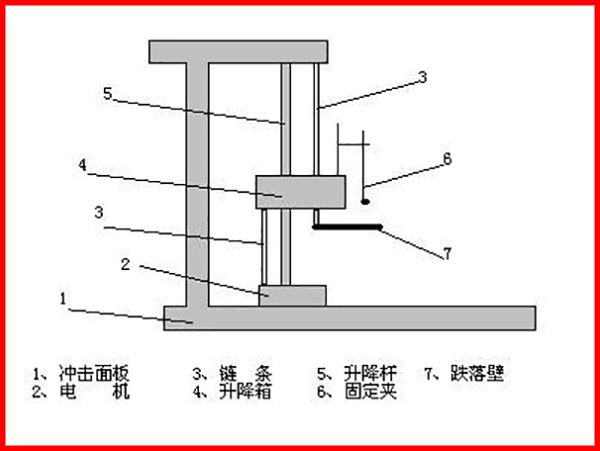 跌落試驗機