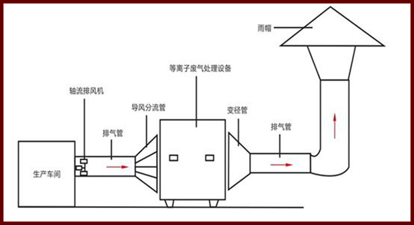 上海精宏實驗設備有限公司