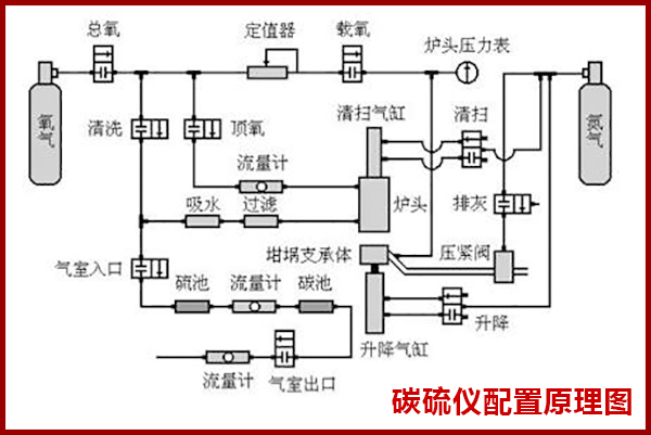 碳硫分析儀使用方法 碳硫分析儀使用方法