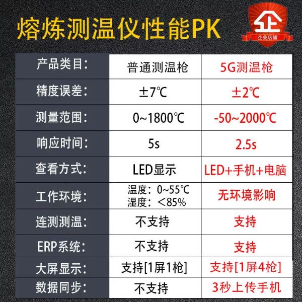 熔煉測溫儀常見故障 熔煉測溫儀常見故障